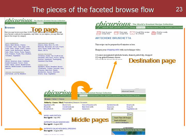 Top, middle and destination pages