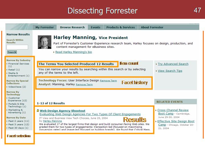 Forrester dissected
